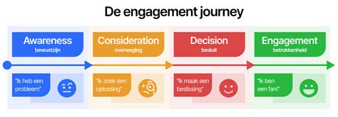 engagement vertaling